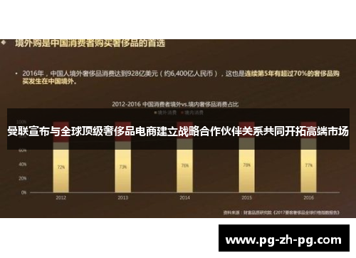 曼联宣布与全球顶级奢侈品电商建立战略合作伙伴关系共同开拓高端市场