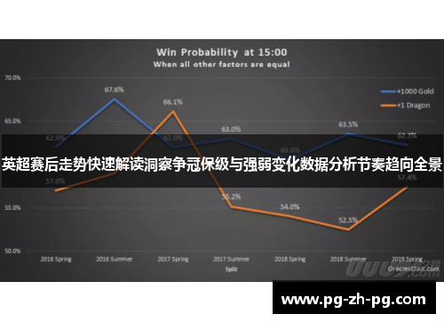 英超赛后走势快速解读洞察争冠保级与强弱变化数据分析节奏趋向全景