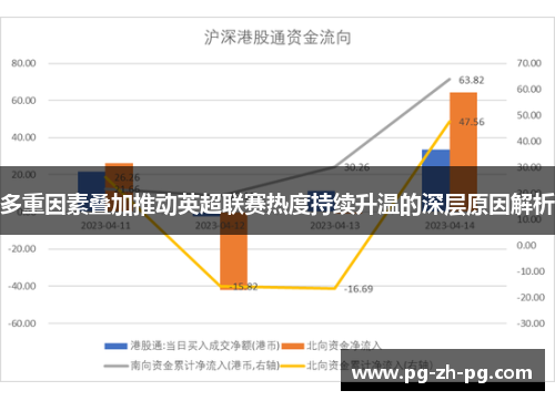 多重因素叠加推动英超联赛热度持续升温的深层原因解析