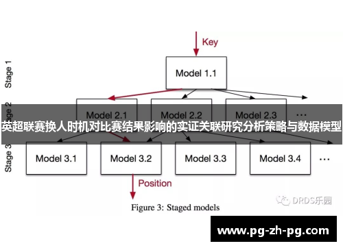 英超联赛换人时机对比赛结果影响的实证关联研究分析策略与数据模型
